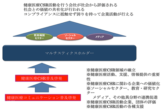 振興機関組織の設立と知の集積機能